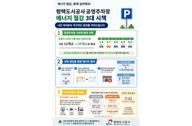 평택도시공사, 공영주차장 ‘에너지 절…